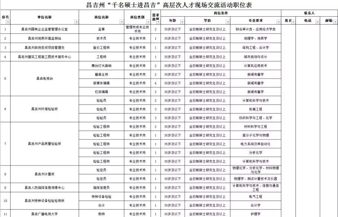 关于最新新疆事业单位招聘信息2015的信息