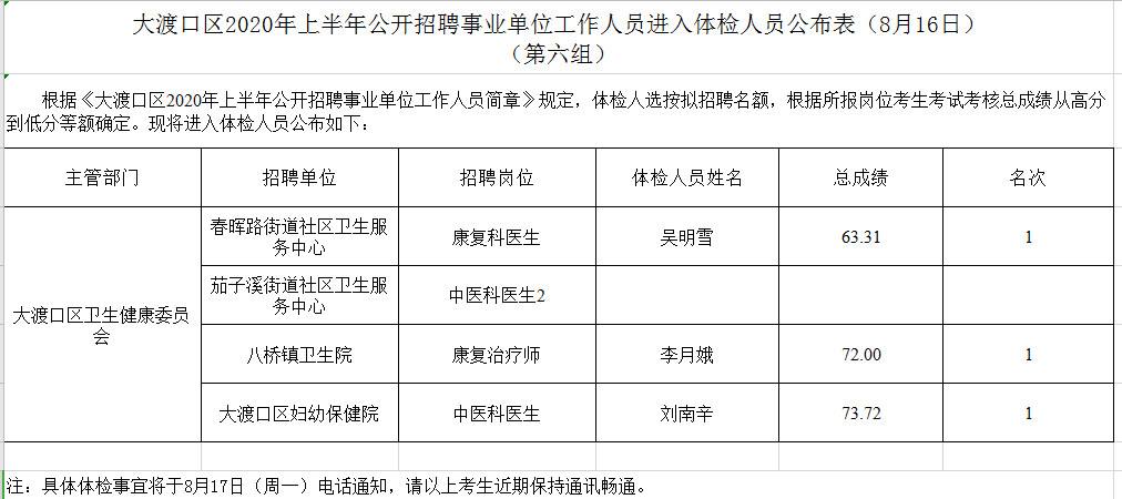 2016年大渡口事业单位招聘(重庆大渡口事业单位招聘最新信息)