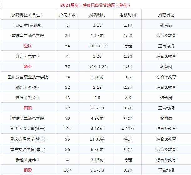 2016年大渡口事业单位招聘(重庆大渡口事业单位招聘最新信息)