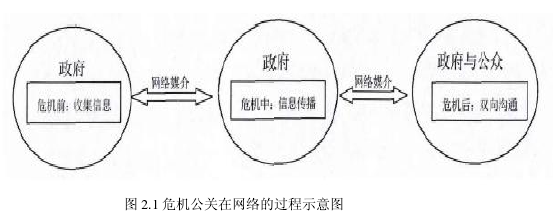 事业单位危机公关(公共事业管理坑了多少人)