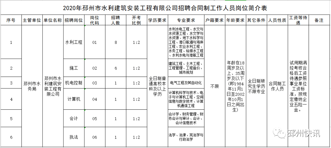 邳州事业单位怎么样(事业单位一般工资多少)