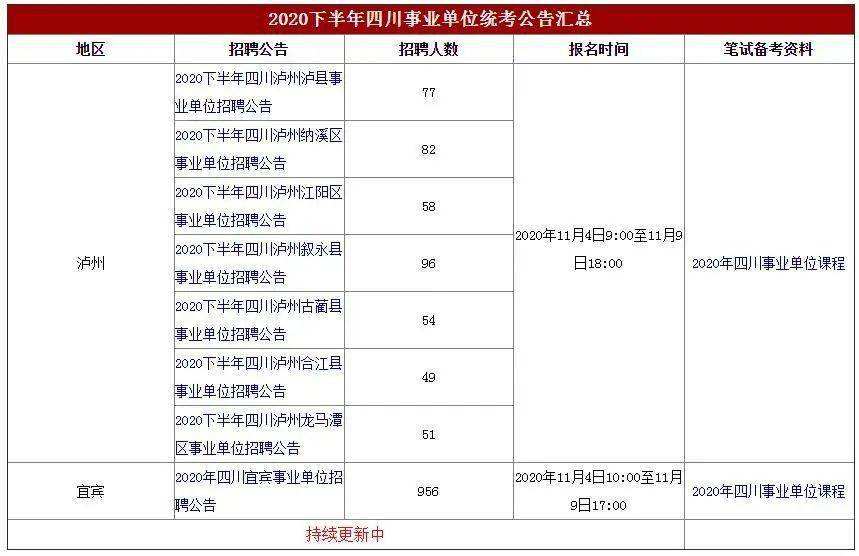 四川事业单位考试报名人数查询(2019年广西事业单位考试时间)