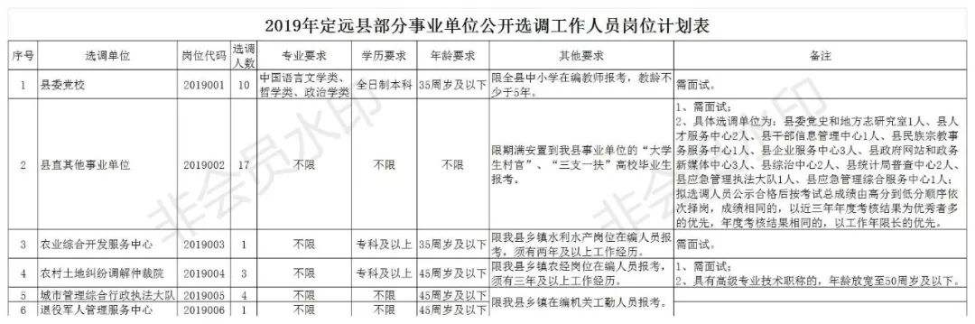 2016事业单位选调考(2016事业单位考试题库)