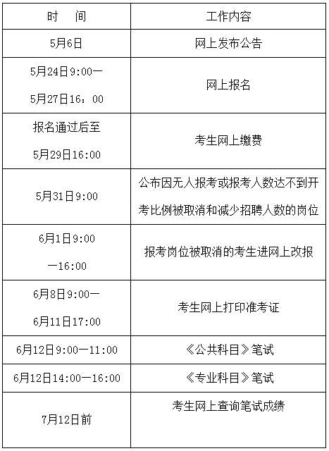 16年上饶事业单位(2018年上饶事业单位岗位表)