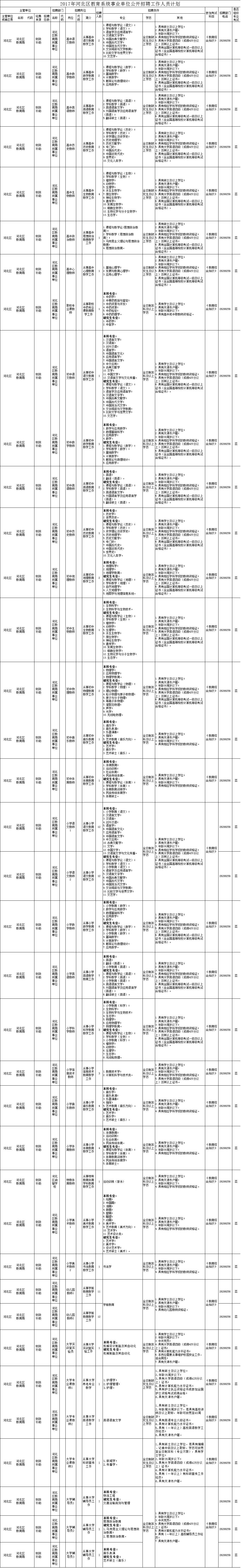 天津这些事业单位公开招聘(2022天津事业编制招聘岗位)