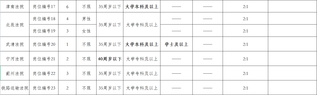 天津这些事业单位公开招聘(2022天津事业编制招聘岗位)