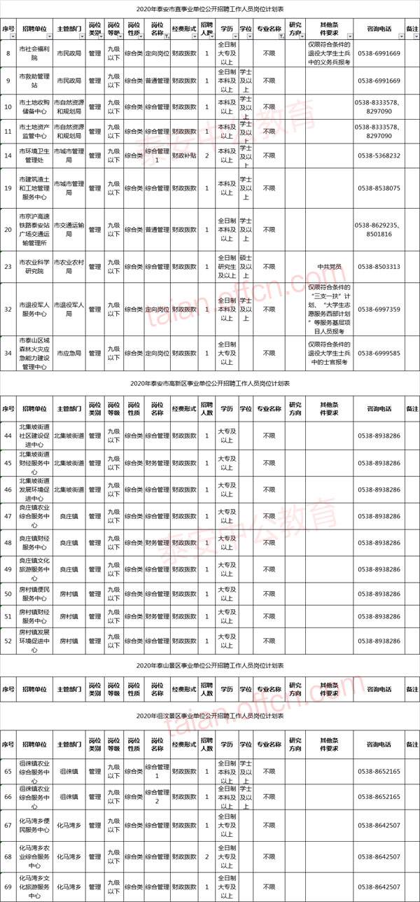 哈尔滨有哪些事业单位招聘(2022哈尔滨社区工作者招聘)