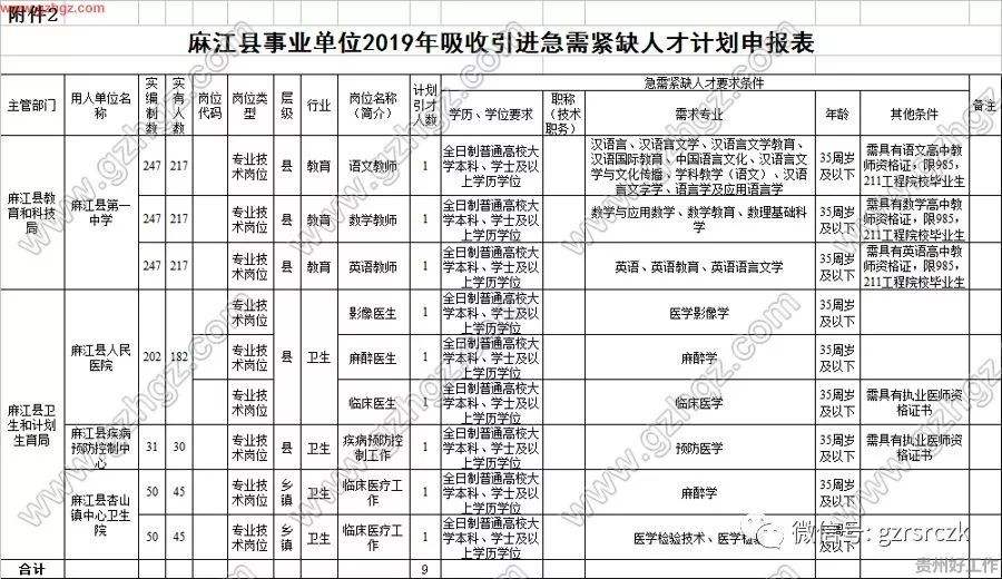 13个直属事业单位(从一个事业编跳到另一个)