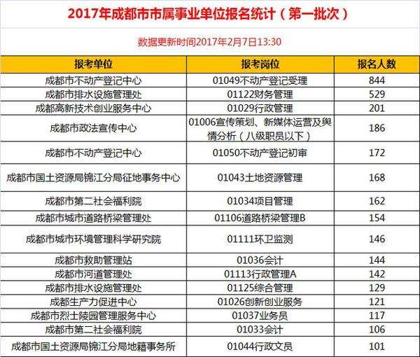 13个直属事业单位(从一个事业编跳到另一个)