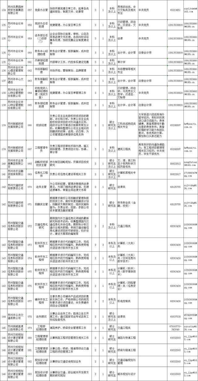 2017苏州事业单位公示的简单介绍