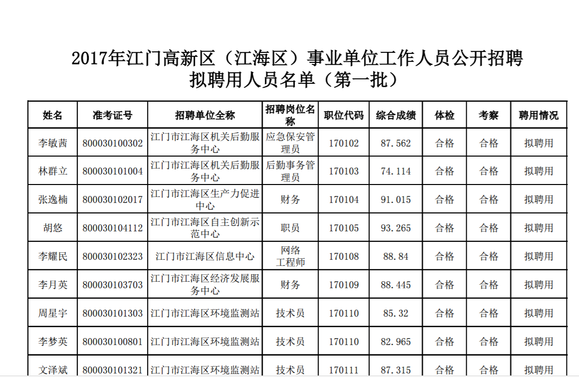 2017苏州事业单位公示的简单介绍