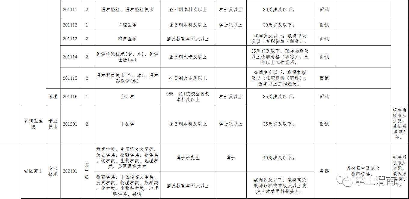 渭南事业单位编制(渭南事业单位笔试成绩)