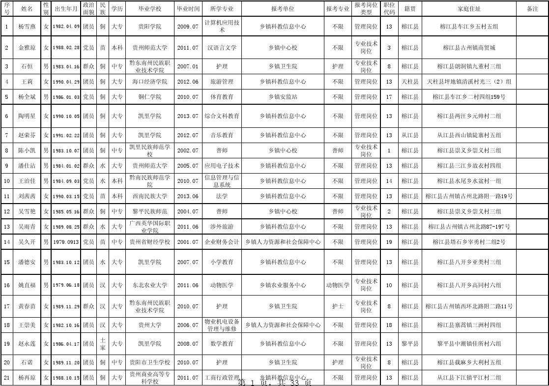 2015册亨县事业单位招考(册亨县事业单位招聘2020年)