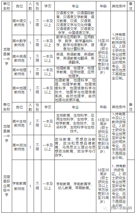 文山农科院事业单位招聘(文山州2022年事业单位招聘)