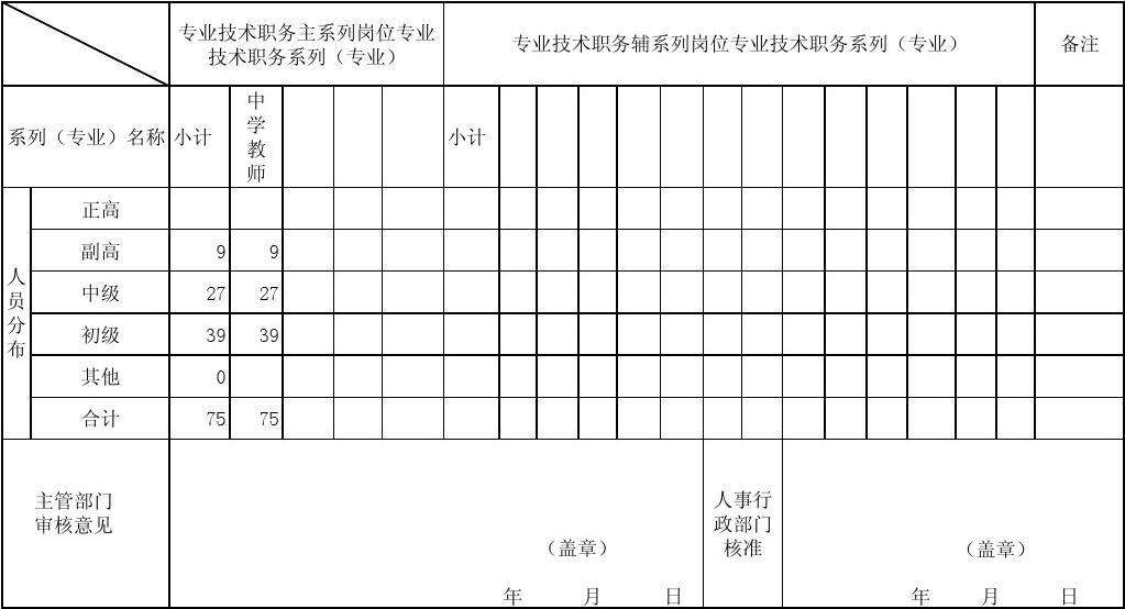 包含事业单位专业技术岗位名称及岗位等级一览表的词条