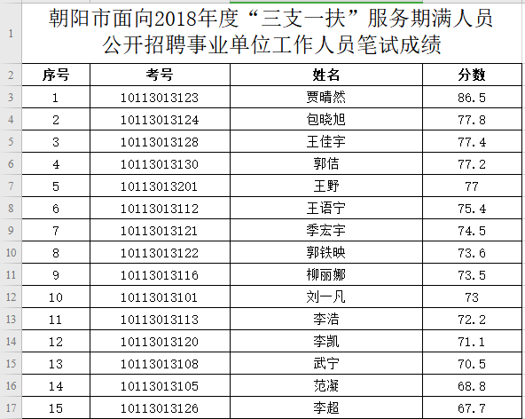江苏省事业单位三支一扶(三支一扶工资有3000吗)