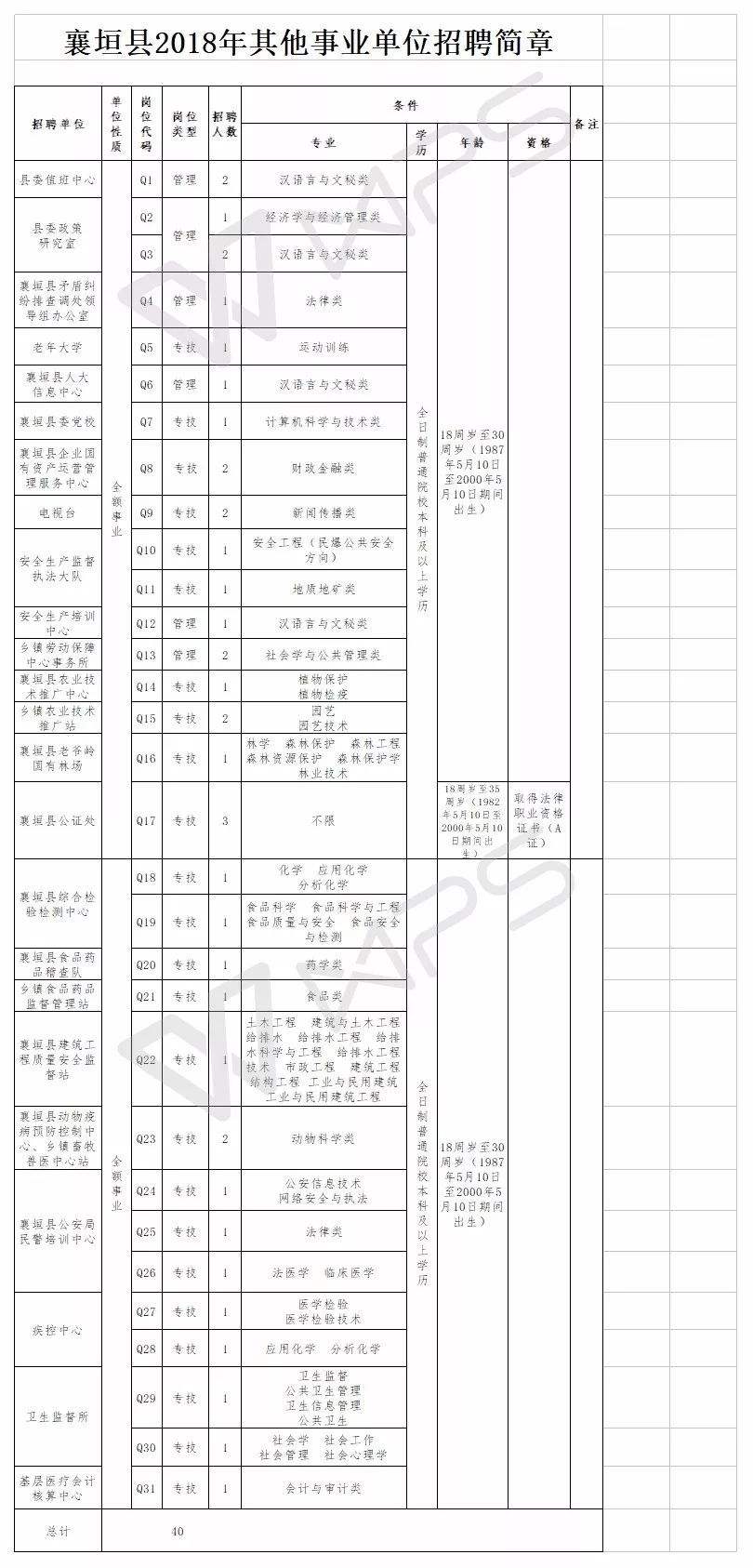 江苏省事业单位三支一扶(三支一扶工资有3000吗)