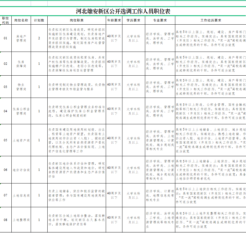 河北银行事业单位人员贷款的简单介绍