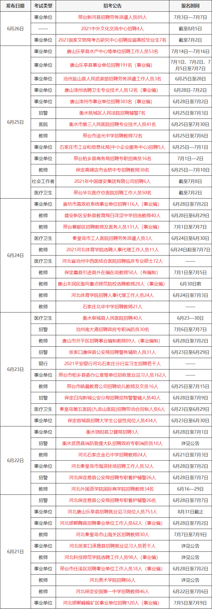 河北银行事业单位人员贷款的简单介绍