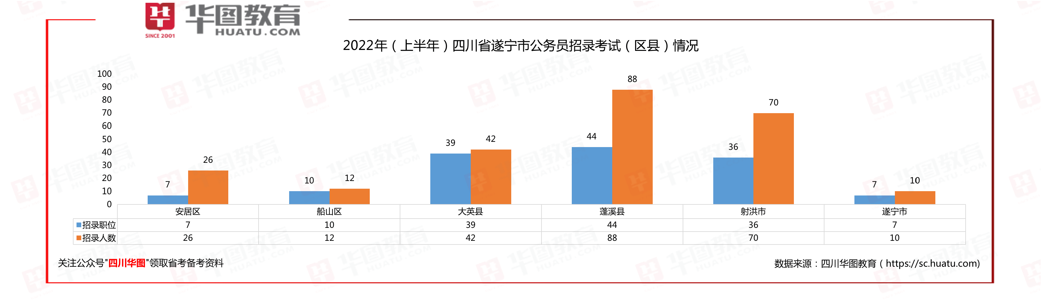 四川省遂宁市事业单位考试的简单介绍