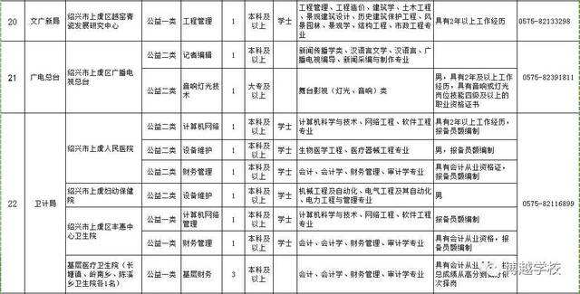 绍兴市上虞事业单位招聘(绍兴国企单位招聘2022)