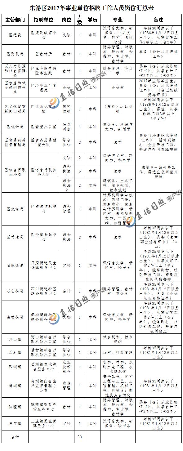 2017路桥事业单位报名(2020年重庆车辆怎么买路桥费)