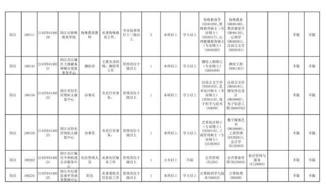 湛江事业单位招聘(湛江事业单位招聘2022职位表)