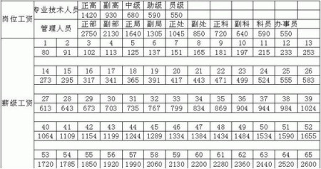 常州事业单位年薪(在事业单位年薪60万)