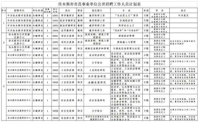 黑龙江省事业单位合并(黑龙江区和哪个区合并了)