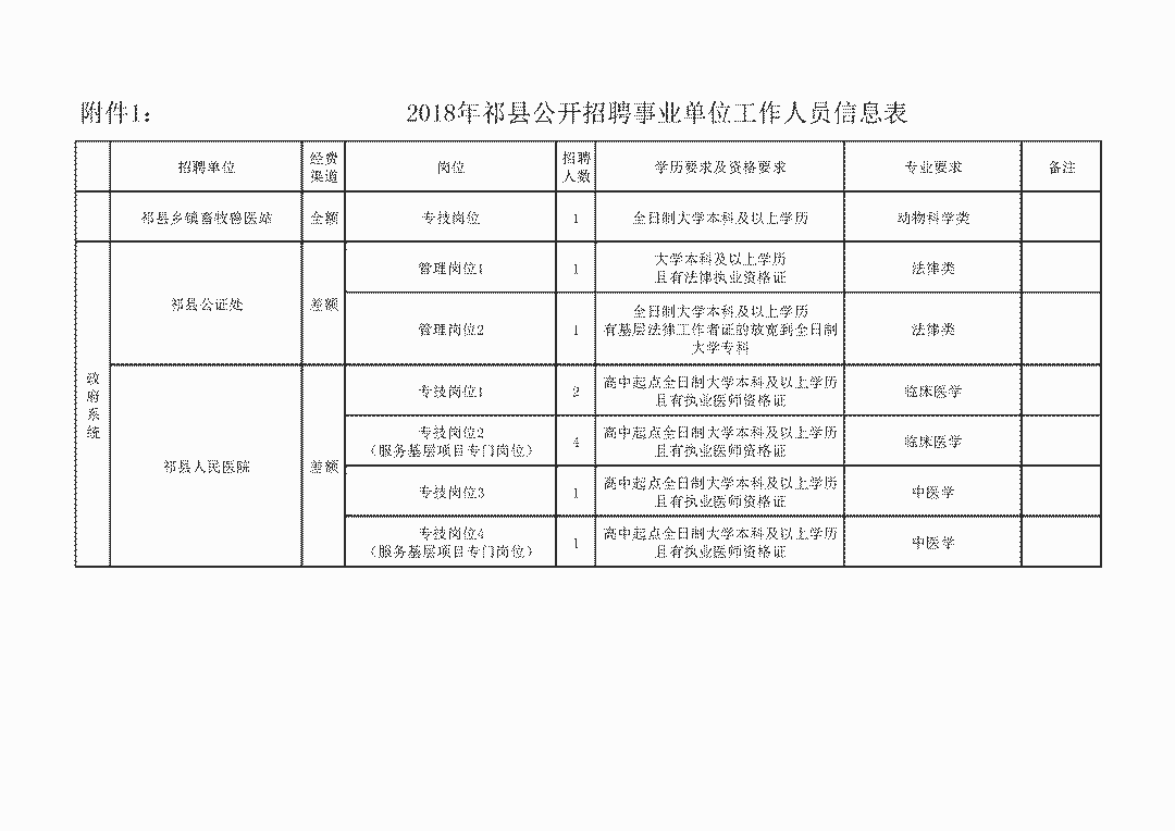 祁县事业单位考试2017(行政事业单位内部控制规范2017)