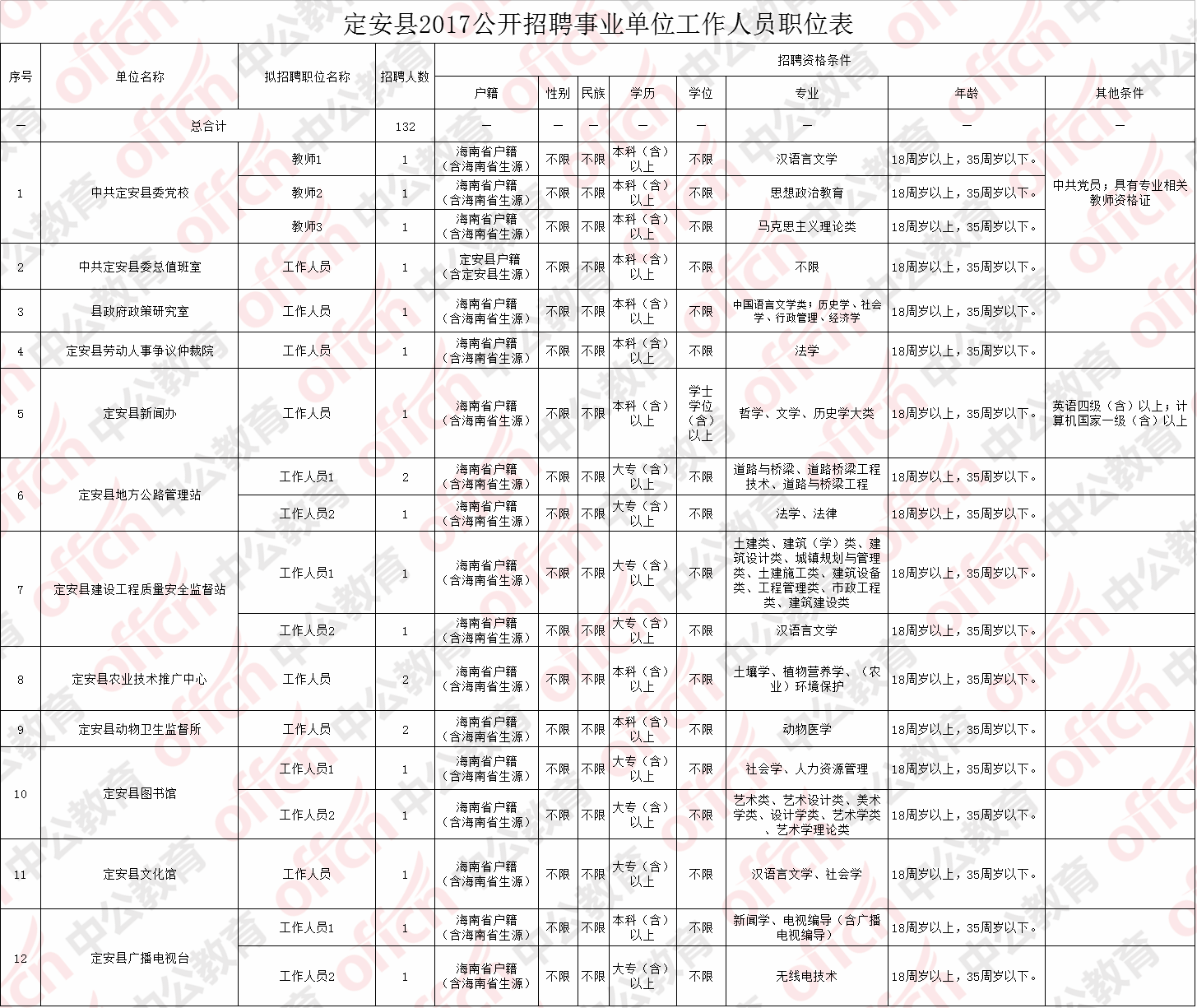 祁县事业单位考试2017(行政事业单位内部控制规范2017)
