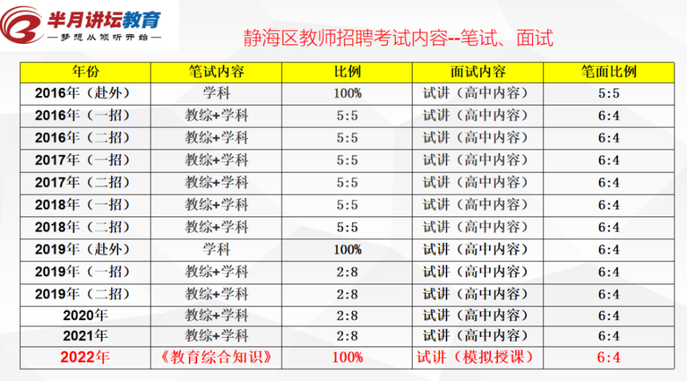 2016静海事业单位(天津市静海区卫生健康事业单位)