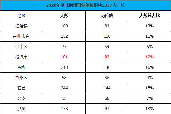 荆州事业单位缴费入口(事业单位初审通过怎么缴费)