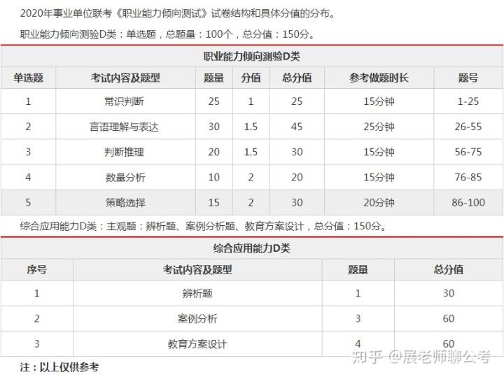 事业单位d类分数(事业单位d类进面分数)