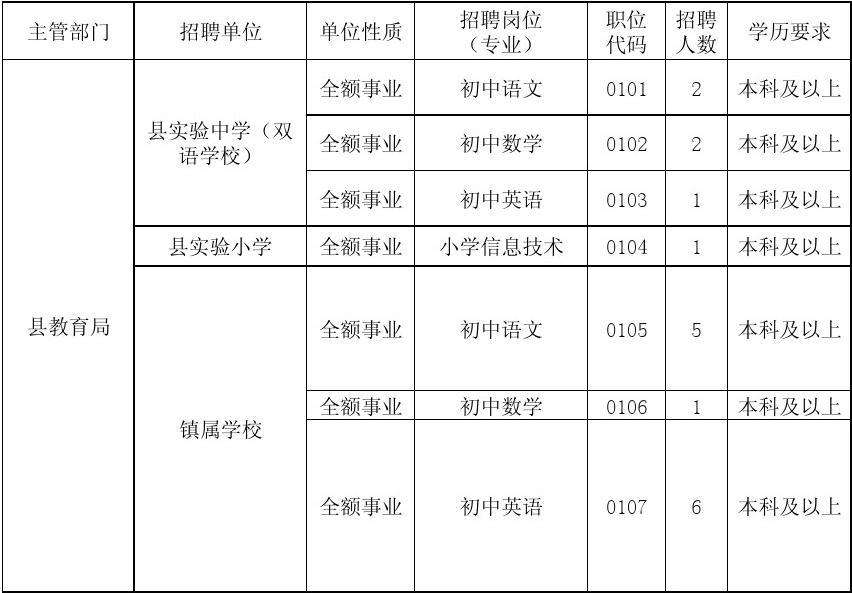 淄博事业单位高青面试时间(2022山东事业编面试时间)