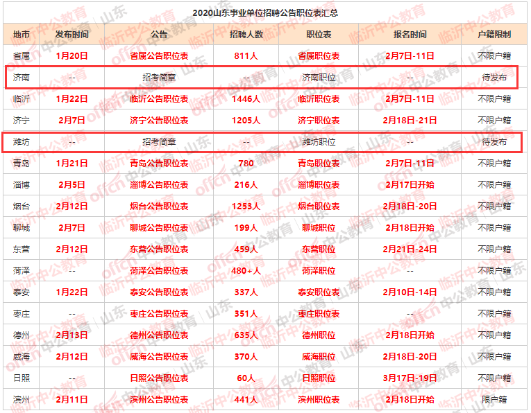 怀化事业单位招聘考试(急招临时工400元一天怀化)