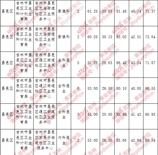 2017年昌乐事业单位招聘(2021昌乐事业单位招聘公告)