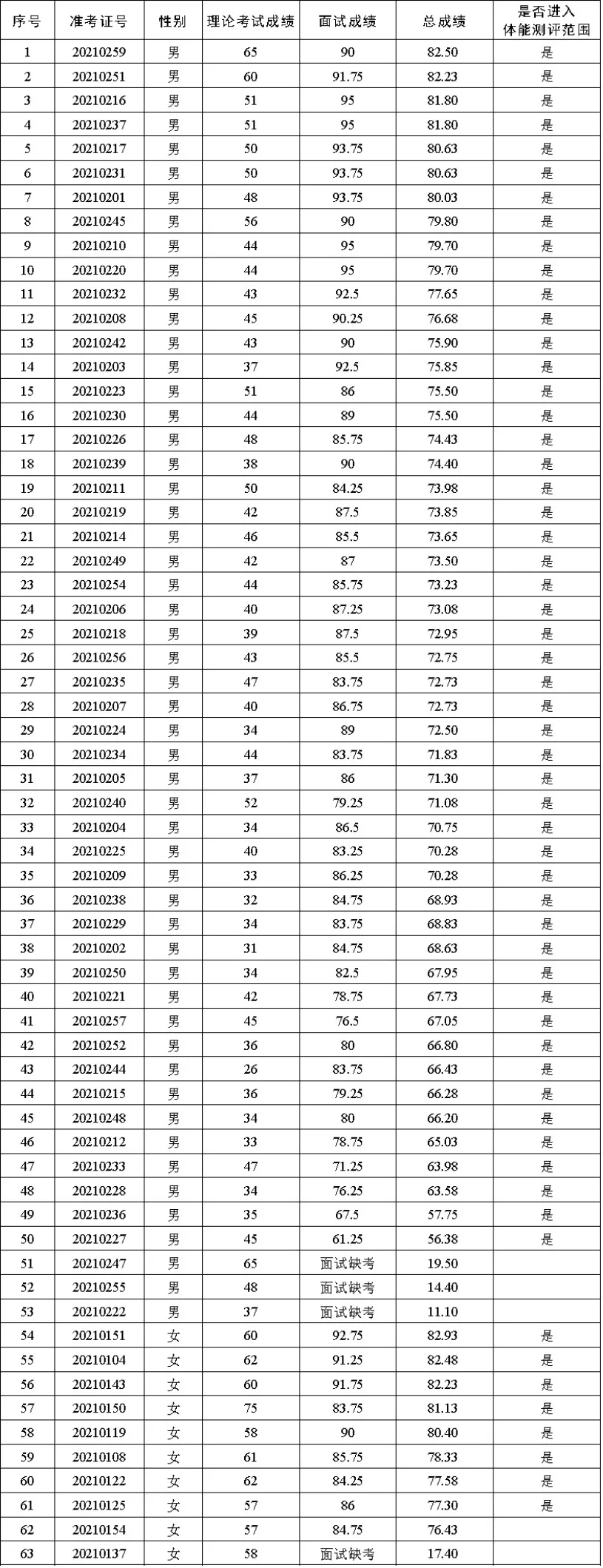 2017年昌乐事业单位招聘(2021昌乐事业单位招聘公告)