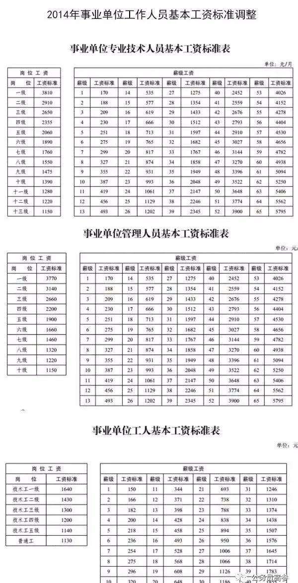 湖南事业单位岗位工资标准表的简单介绍