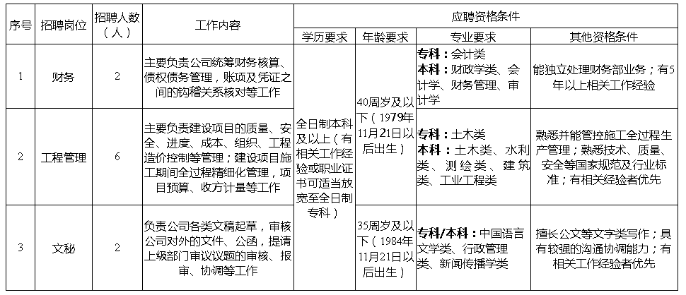 四川事业单位高校招聘2015的简单介绍