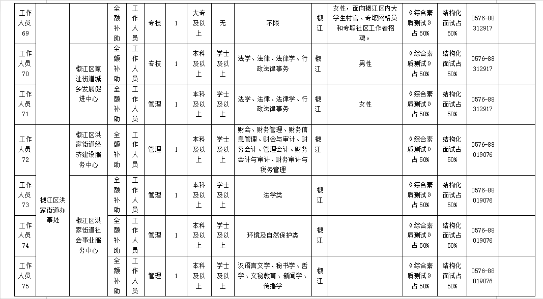 包含台州有哪些事业单位招聘网站的词条