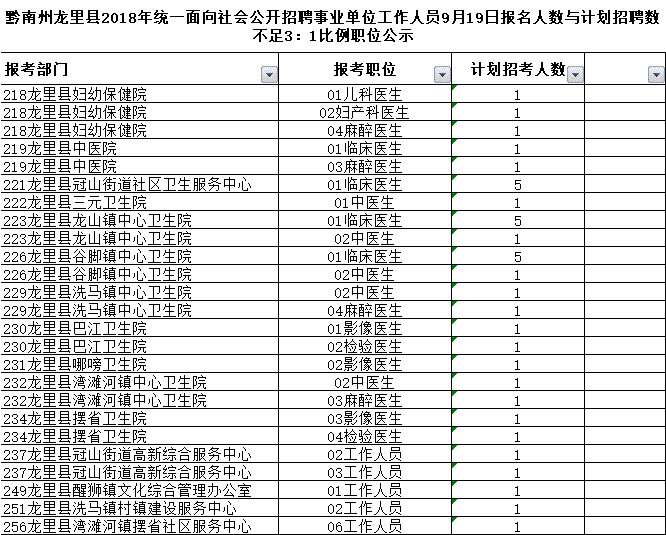 贵州省质监局直属事业单位公开招聘工作人员的简单介绍