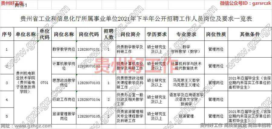 贵州省质监局直属事业单位公开招聘工作人员的简单介绍