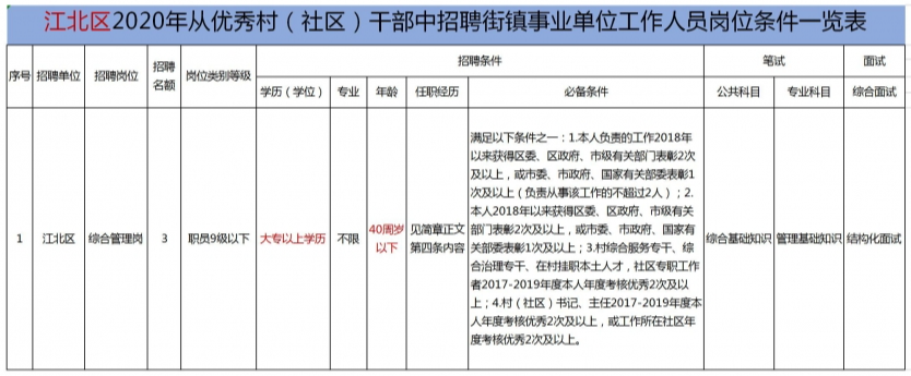 宁波市江北区事业单位招聘(2022晋源区事业单位招聘)