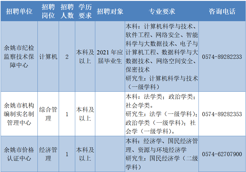 宁波市江北区事业单位招聘(2022晋源区事业单位招聘)