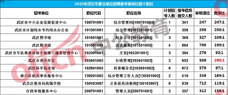 武汉事业单位拟聘用(拟聘用公示到上班要多久)