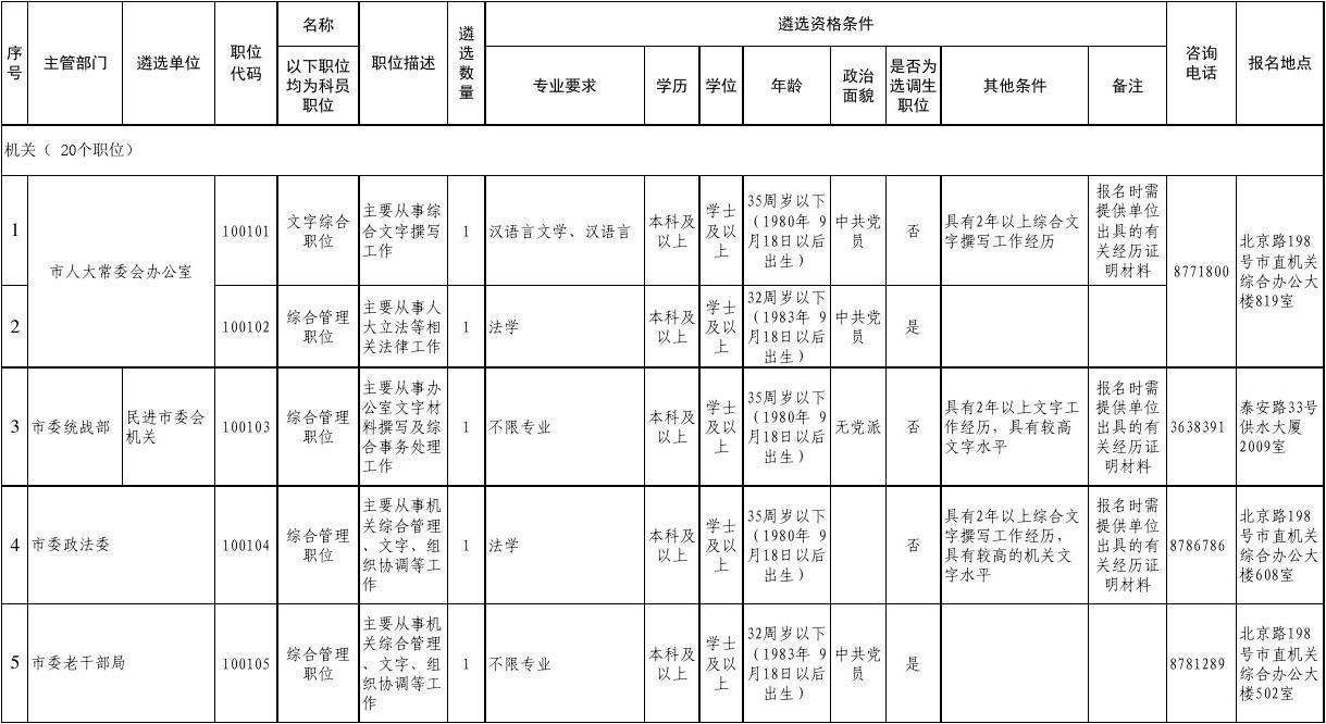 事业单位管理岗位等级对应(事业单位管理岗位等级对应表)