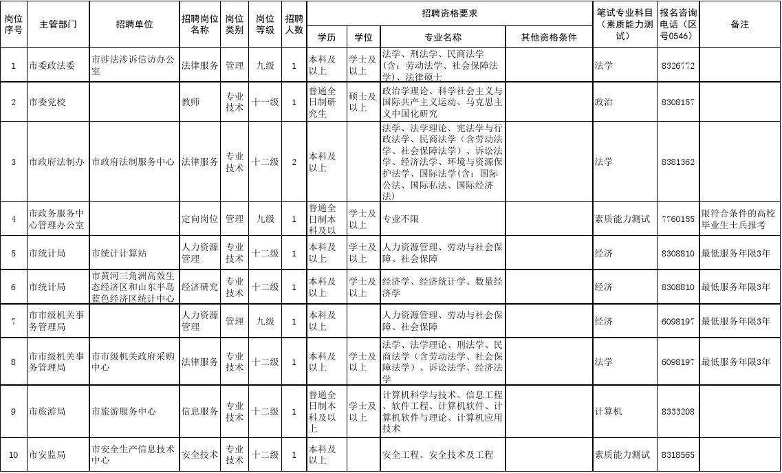 事业单位管理岗位等级对应(事业单位管理岗位等级对应表)