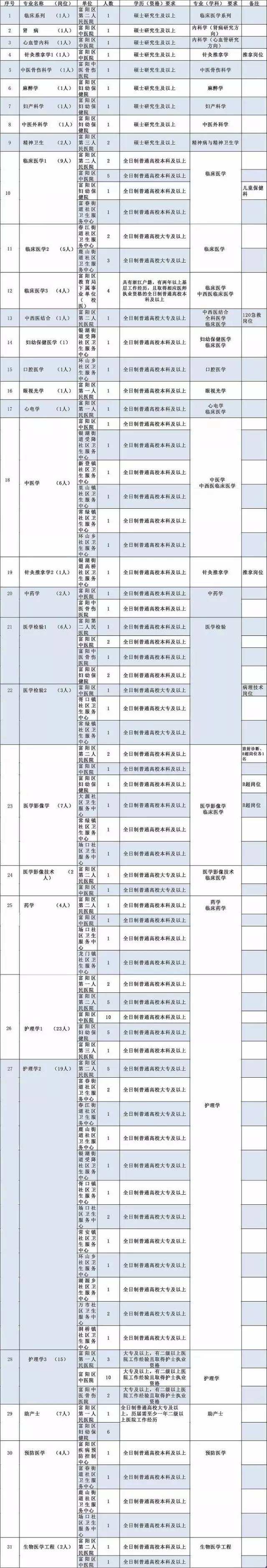 富阳事业单位公示2017的简单介绍