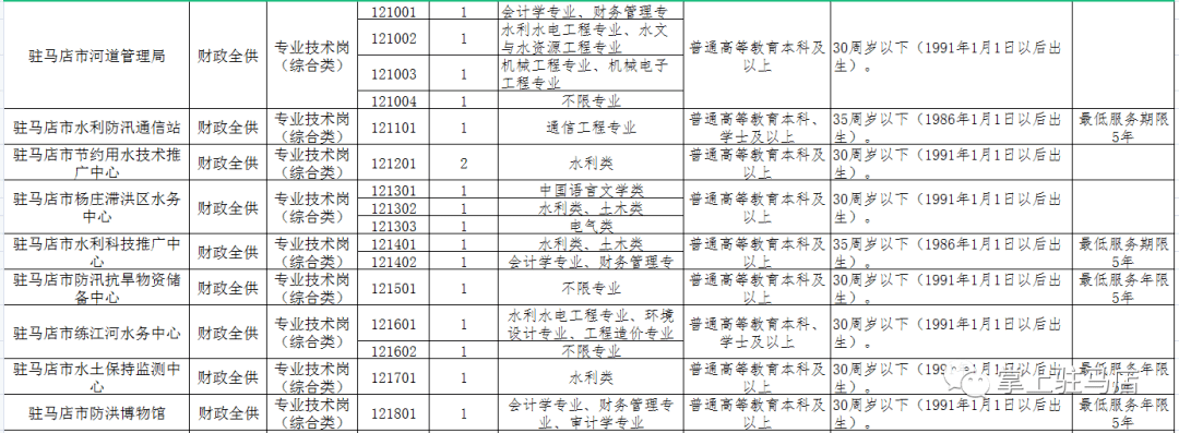 关于驻马店上蔡事业单位招聘信息网的信息